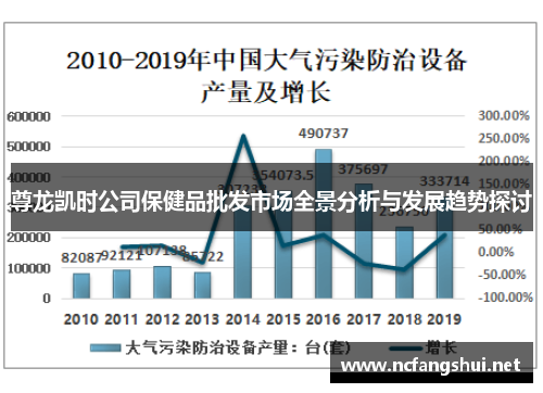 尊龙凯时公司保健品批发市场全景分析与发展趋势探讨