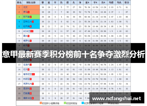 意甲最新赛季积分榜前十名争夺激烈分析 意甲最新赛季积分榜前十名争夺激烈分析